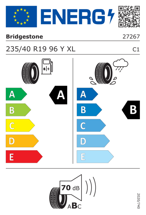 Energetický štítok EÚ pneumatiky